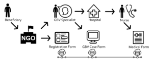 complete ngo form description through ngo consultancy