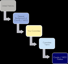 Mandate and working methods